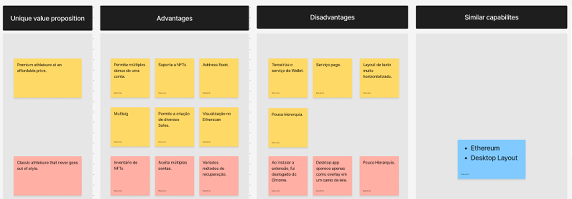 Competition Analysis