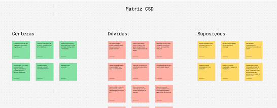 CSD Matrix